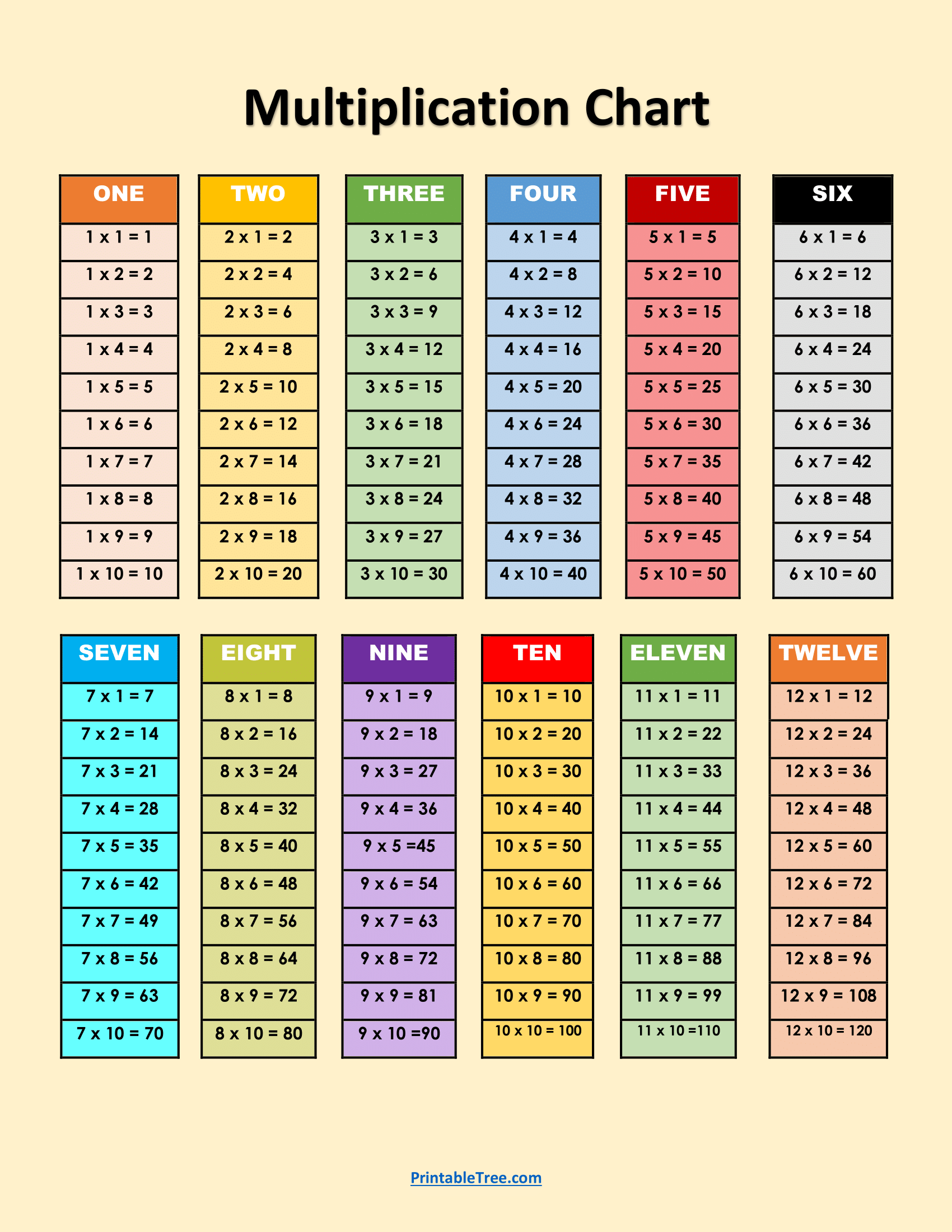 Free Printable Multiplication Charts PDF Sheet And Multiplication Times Tables Free Multiplication Chart Printable Paper Trail Design