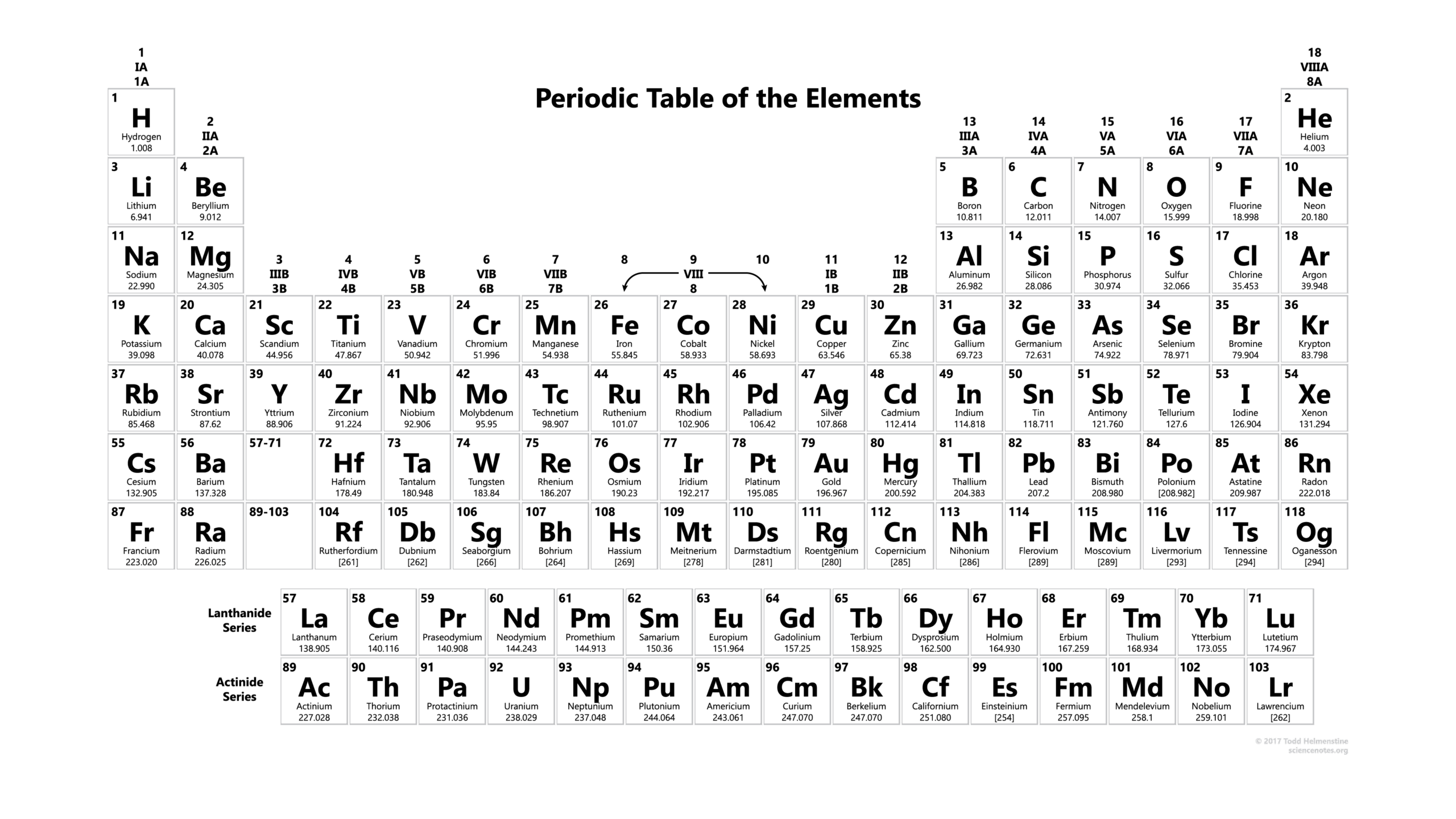 Printable Periodic Table Of Elements Chart And Data