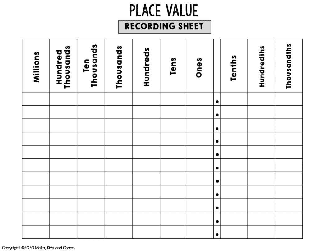 Place Value Charts
