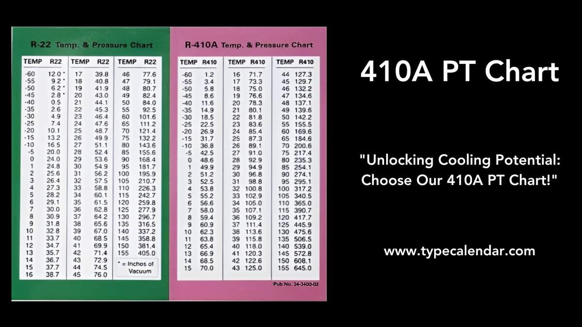 Free Printable R410A Pressure Temperature Chart PDF