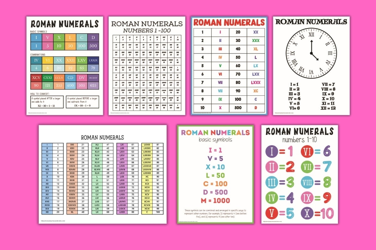 Roman Numerals List