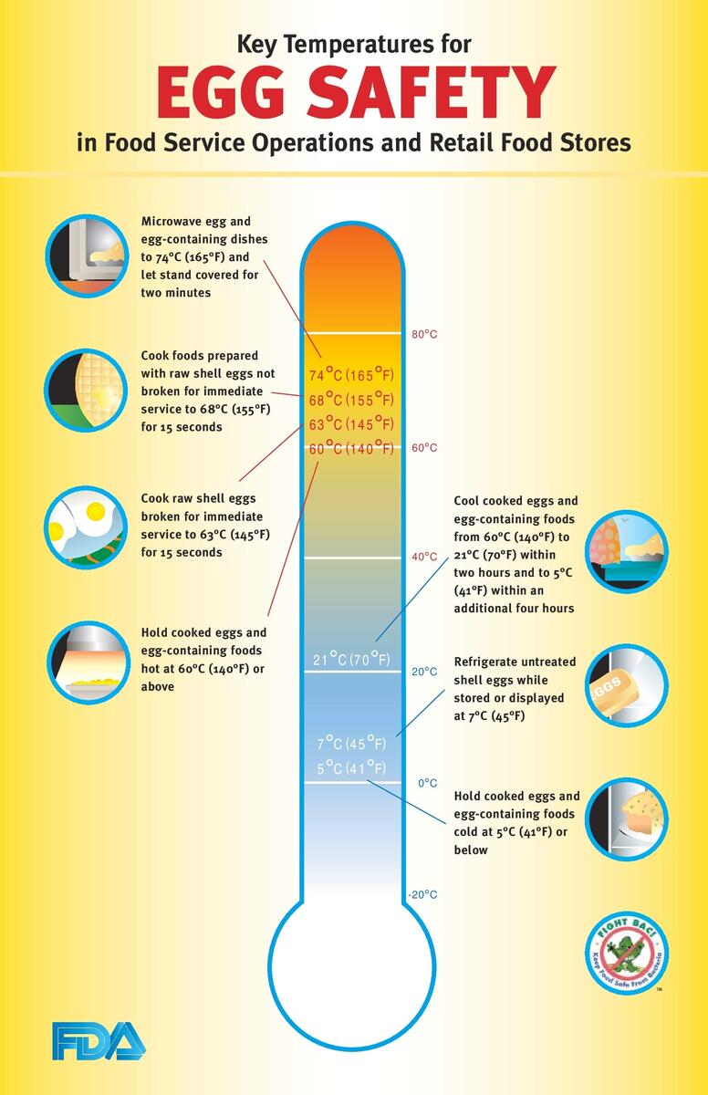 Free Restaurant FDA Safe Food Temperatures Labor Law Poster 2026