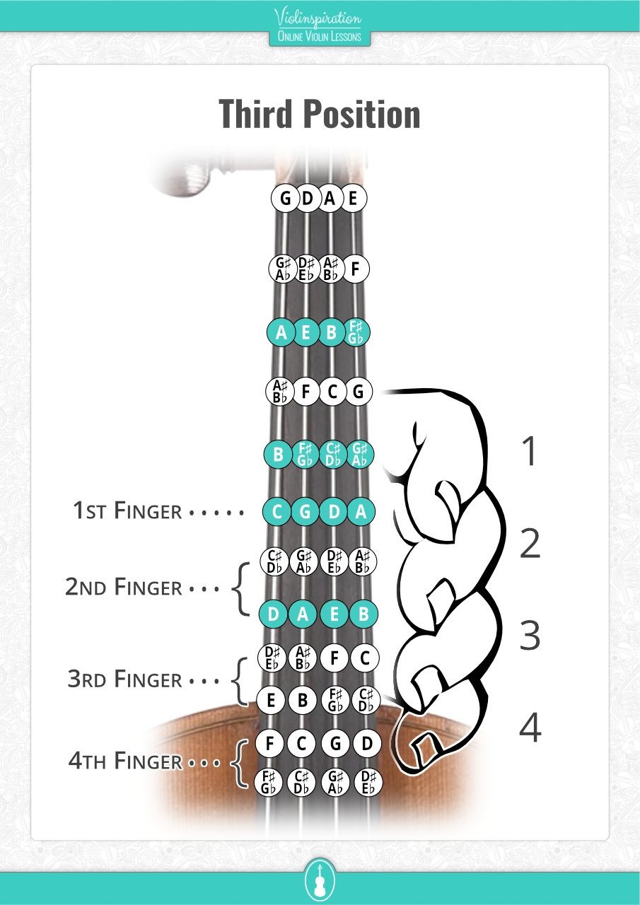 Free Violin Fingering Charts PDF Violinspiration