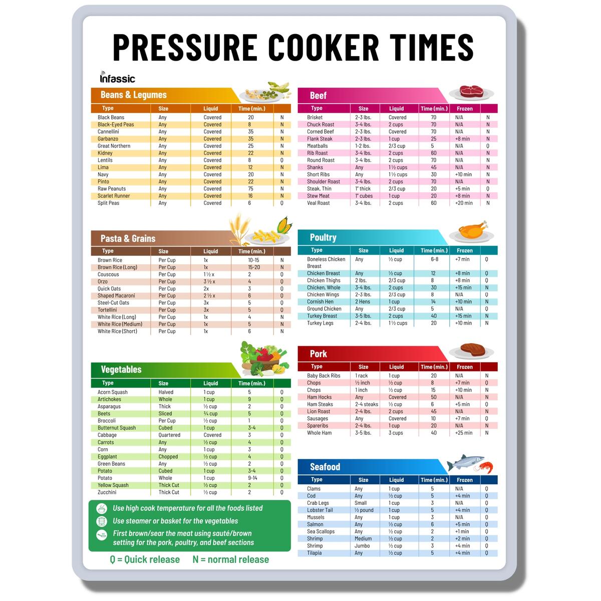 Frozen Cooking Chart Instant Pot Timetable Instant Pot Cooking Times Cheat Sheet Printable