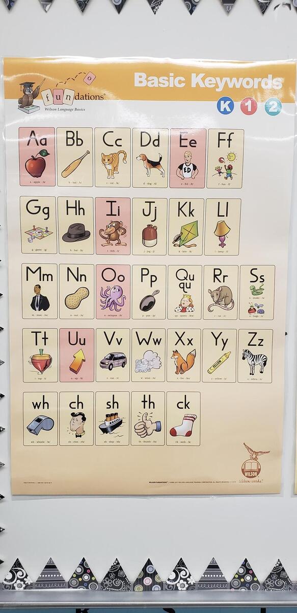 Keywords Fundations Charts