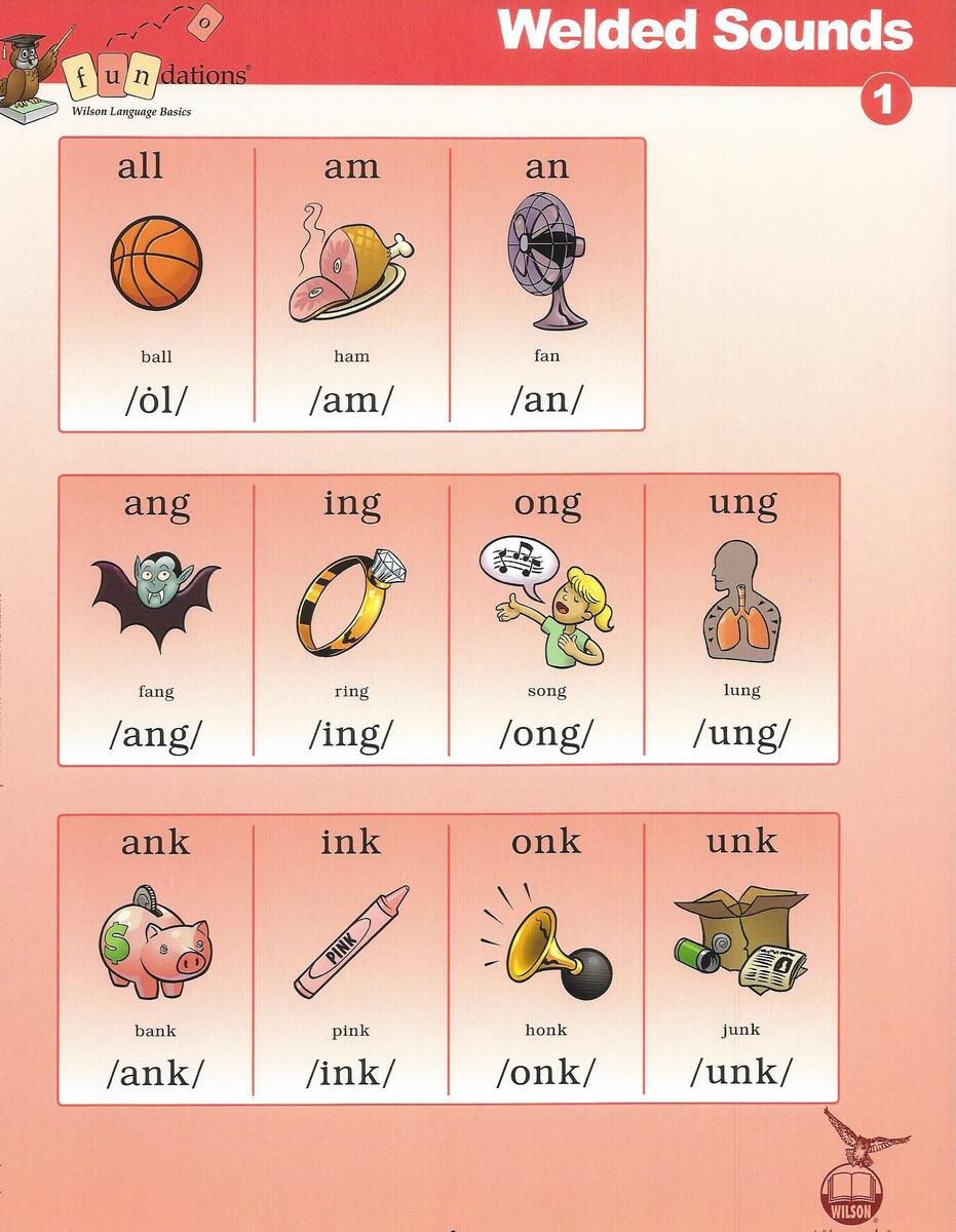 Fundations Mini Posters K 2 Digital Download Etsy
