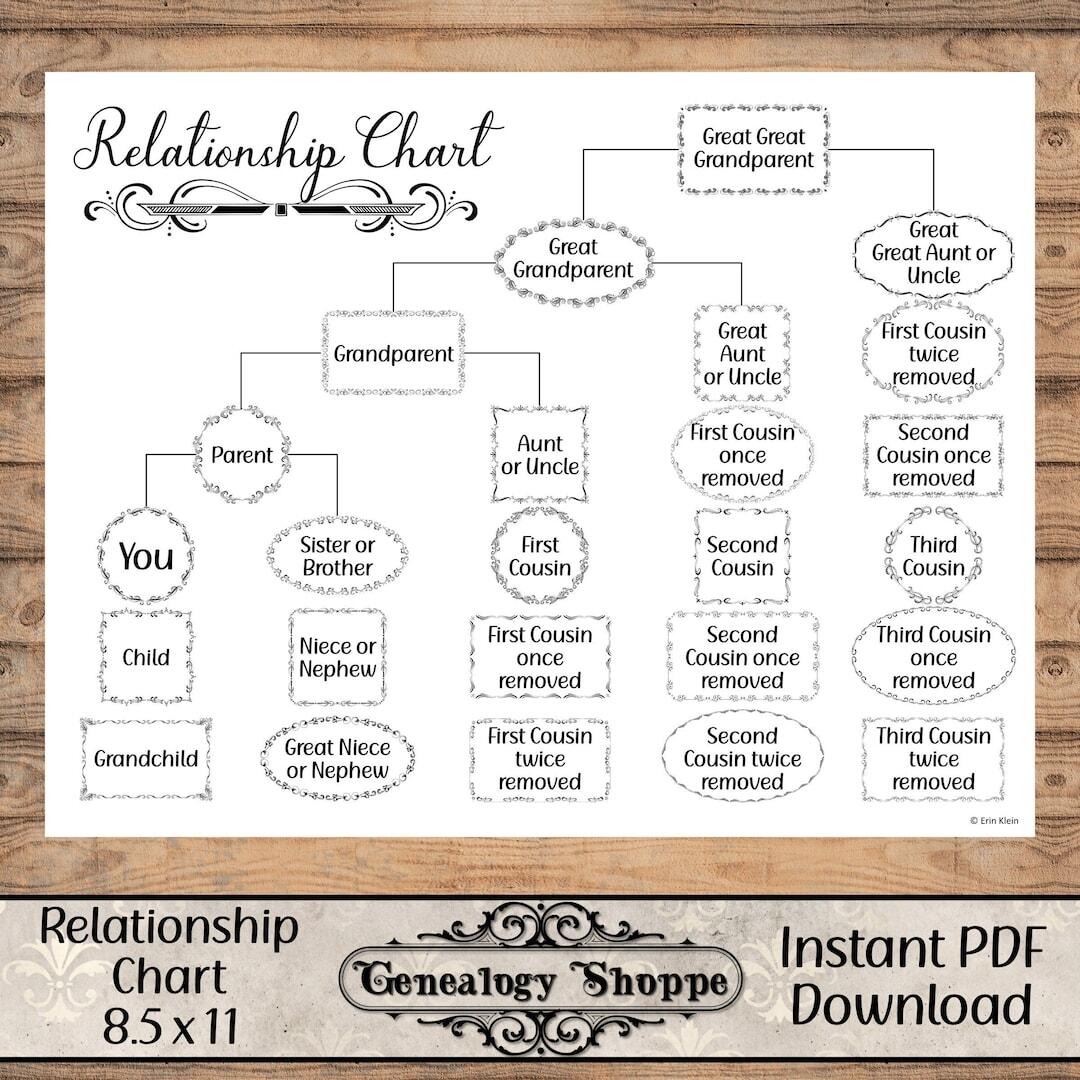 Genealogy Cousin Chart Cousin Finder Family Relationships DNA Cousin Chart Cousin Explainer Goodnotes Notability PDF Genealogy Forms Etsy Denmark Genealogy Cousin Chart Cousin Finder Family Relationships DNA Cousin Chart Cousin Explainer Goodnotes Notability PDF Genealogy Forms Etsy Denmark