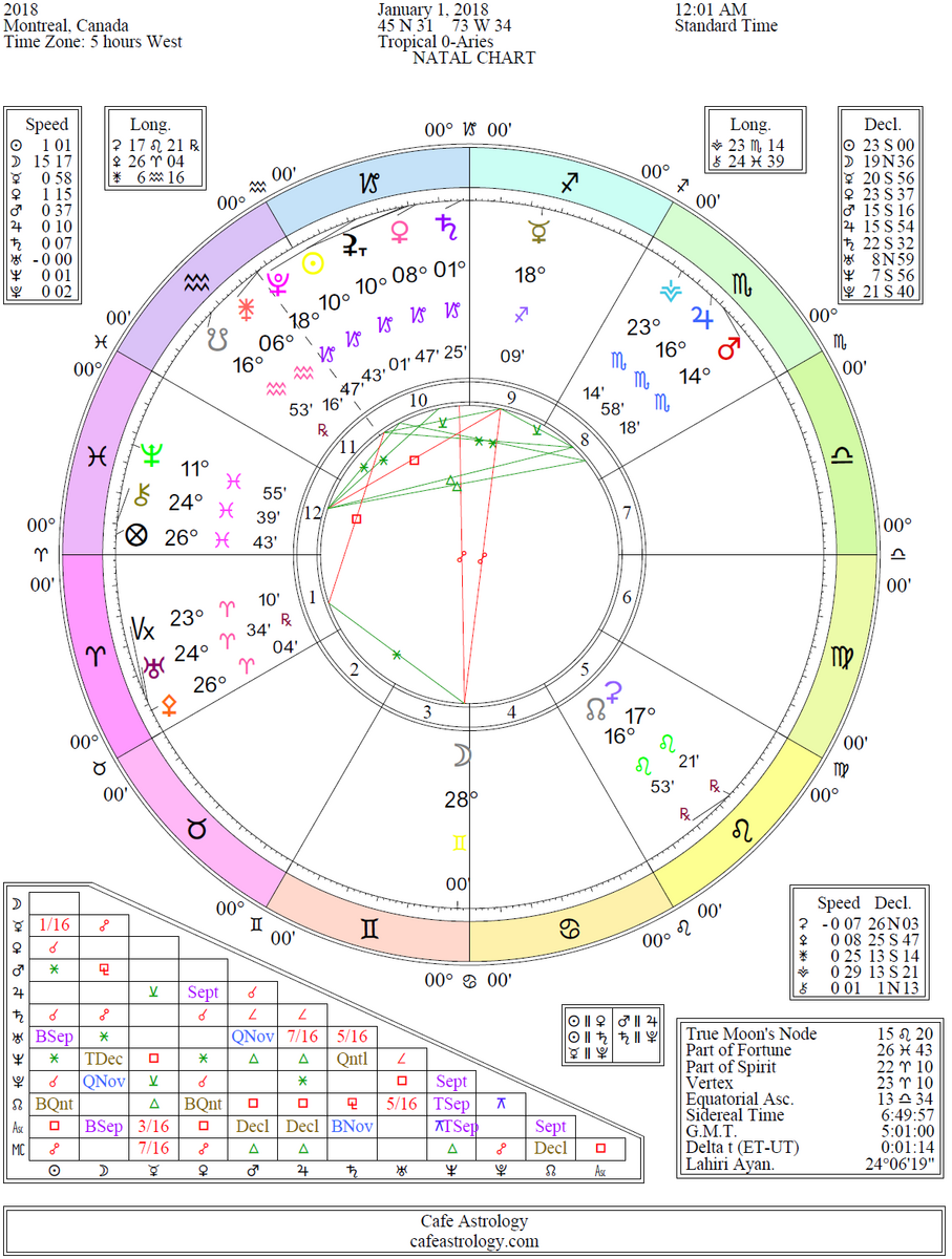 Get Your Astrology Natal Birth Chart Cafe Astrology
