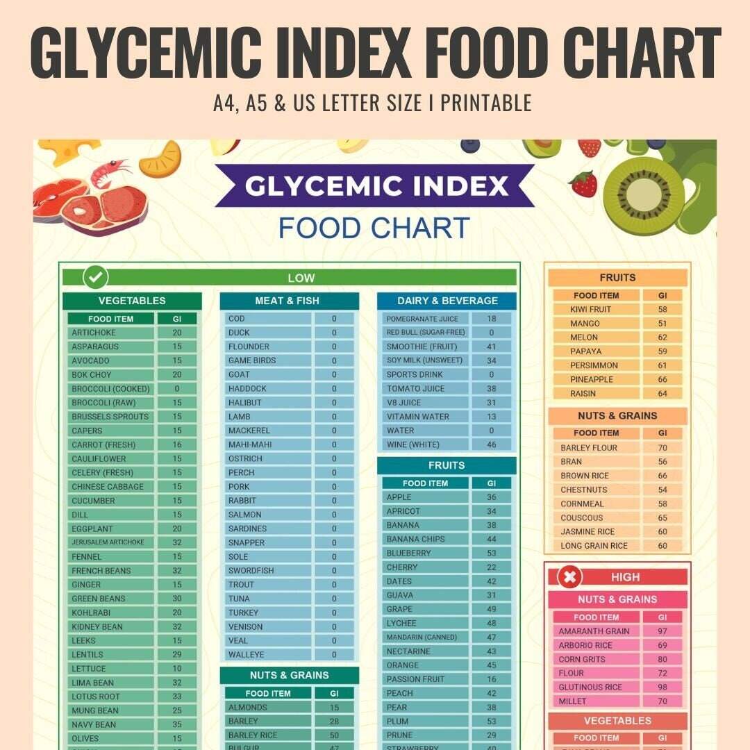 Diabetic Food List Pdf Diabetic Food List With Glycemic Index Low GI Foods For Diabetes Meal Planning Food Chart Pantry Shopping List For Type 2 Diabetes Meal Planner