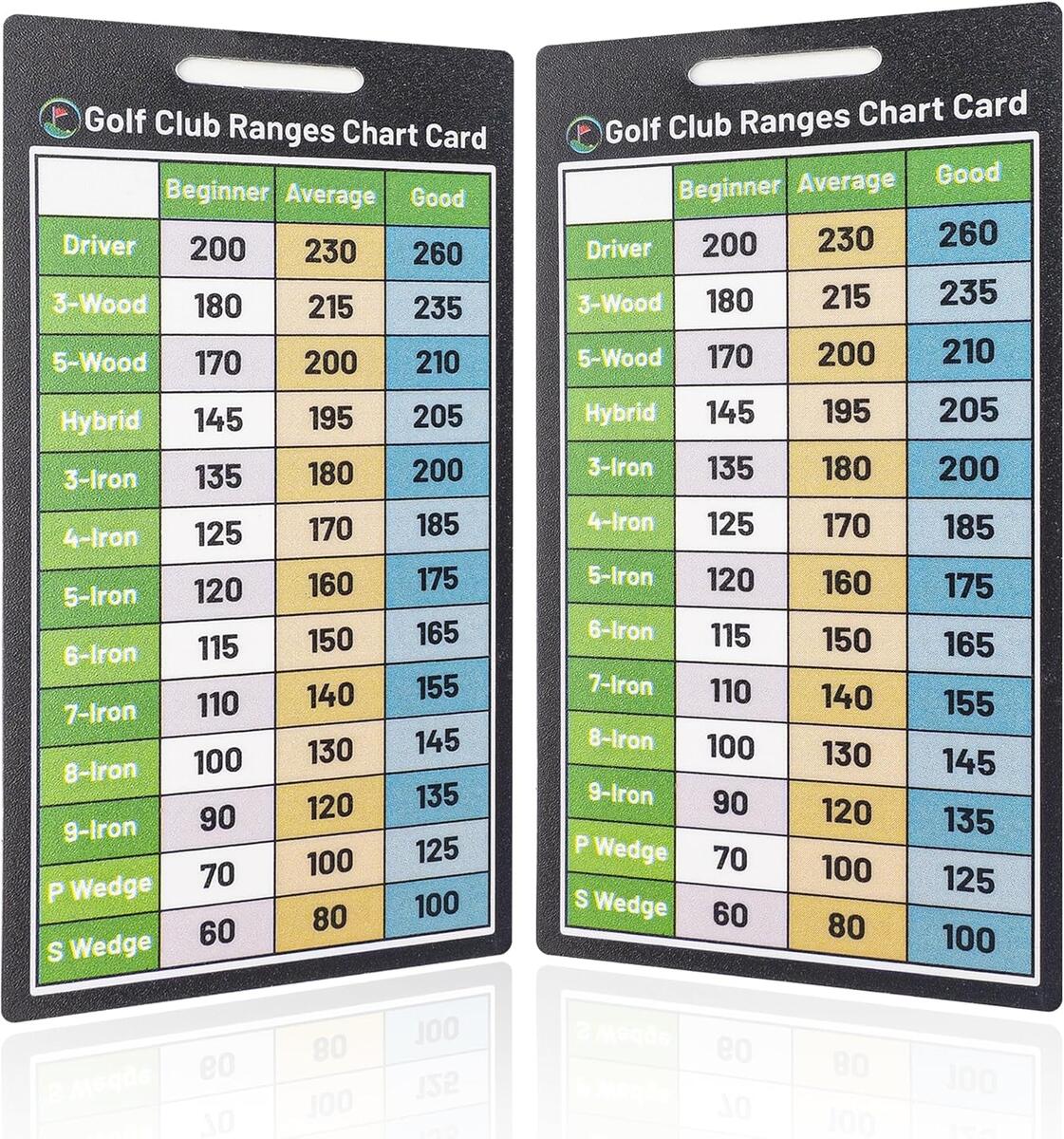Golf Club Range Chart Card Golf Club Distance Card Tajikistan Ubuy Personal Best R Golf