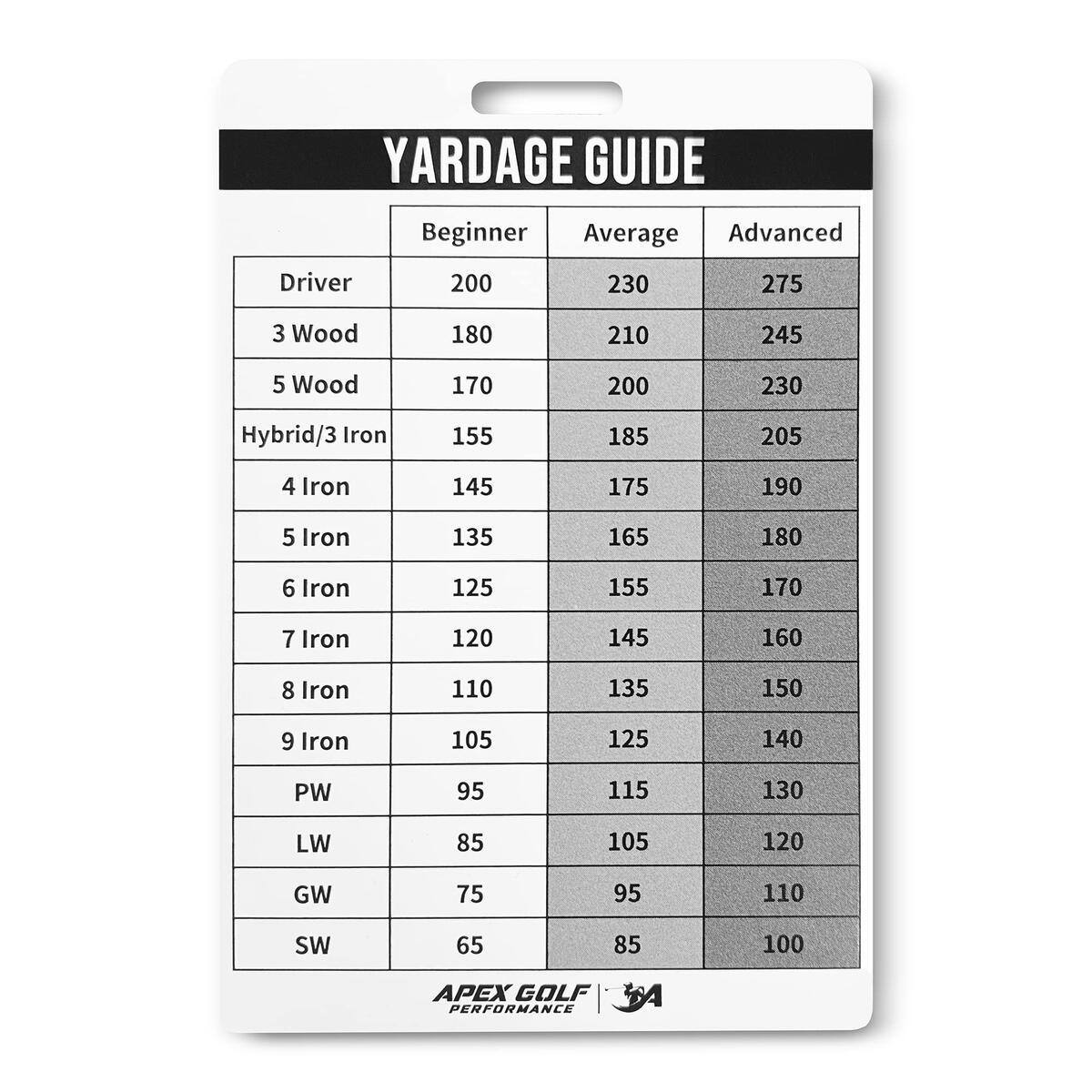 Golf Yardage Book Golf Club Distance Card Golf Club Range Chart Card Virtual Golf Caddie Know Your Yardage With Tour Yardage Book Perfect Golf Men Woman Golf Cheat Sheet Amazon Au Golf Yardage Book Golf Club Distance Card Golf Club Range Chart Card Virtual Golf Caddie Know Your Yardage With Tour Yardage Book Perfect Golf Men Woman Golf Cheat Sheet Amazon Au