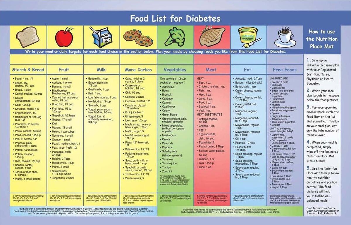 Good Foods For Diabetics Good Foods For Diabetics