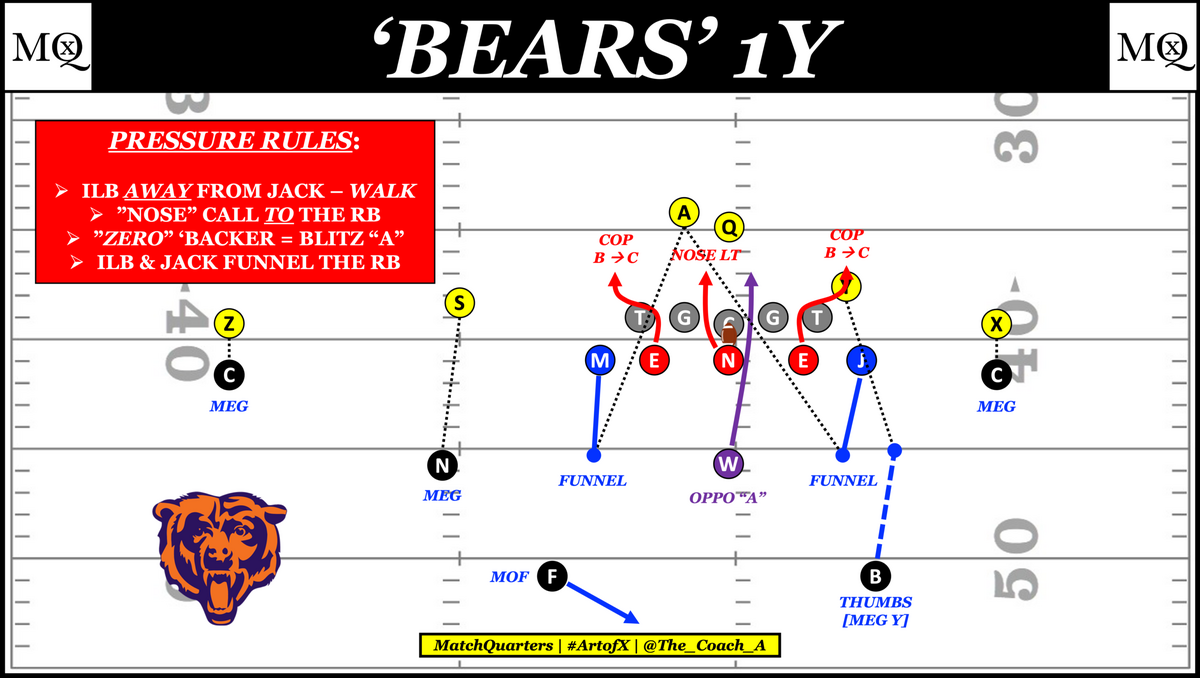 Green Bay S Defensive Overhaul Unpacking Jeff Hafley S Modern Scheme