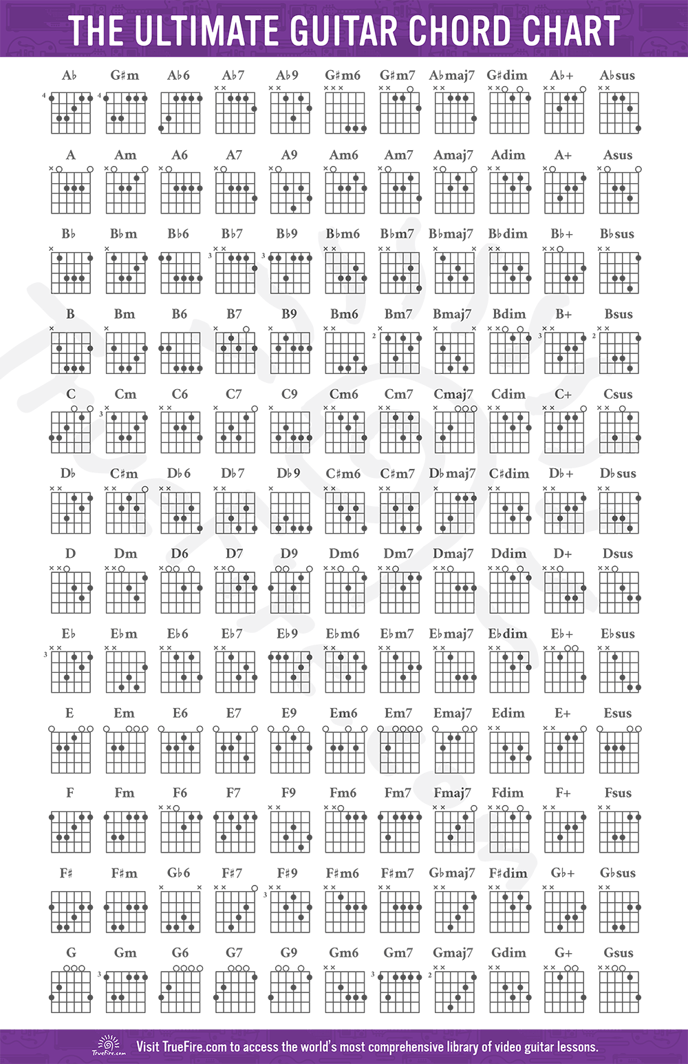 Guitar Chord Chart Free Download Learn Guitar Chords TrueFire Beginner Guitar Chord Chart Major Minor 7th Chords