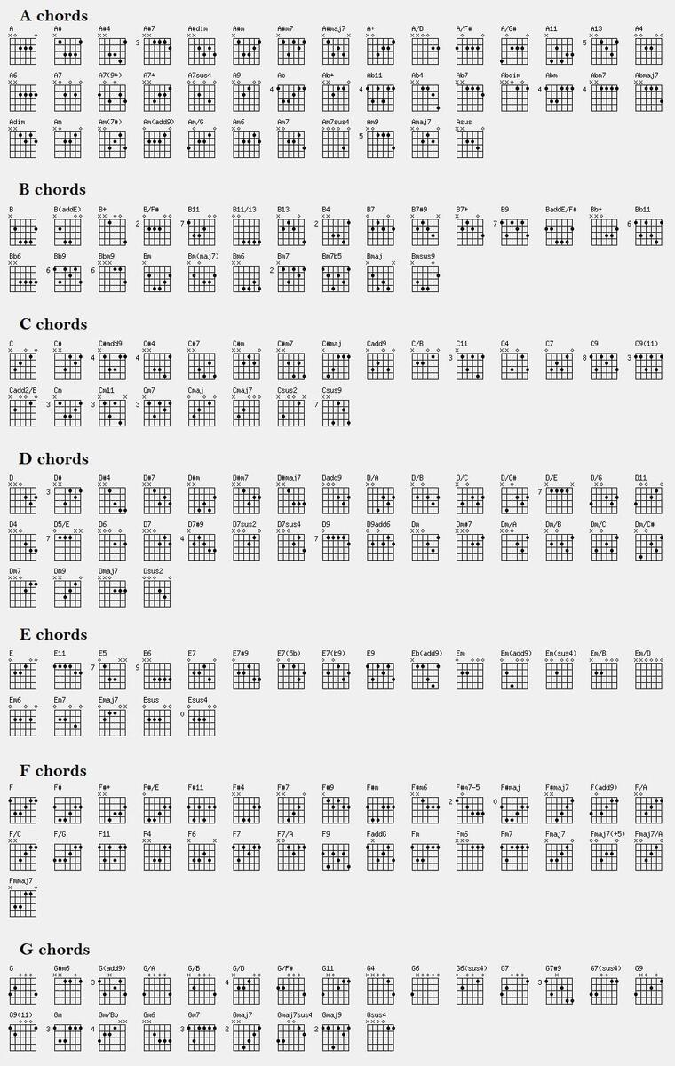 Blank Guitar Chord Chart In Illustrator PDF Download Template
