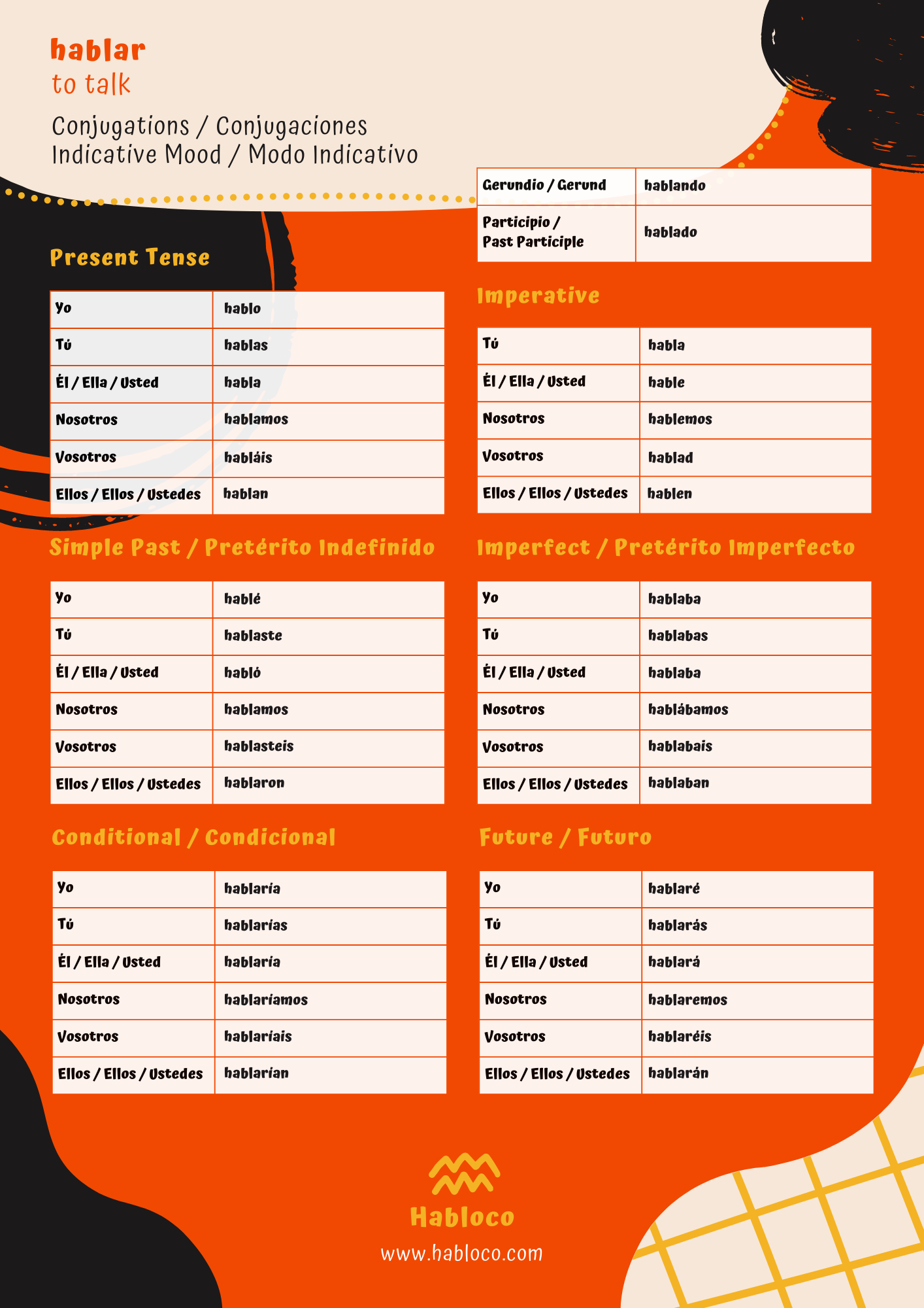 Hablar Conjugation Spanish Verbs Habloco Hablar Conjugation Spanish Verbs Habloco