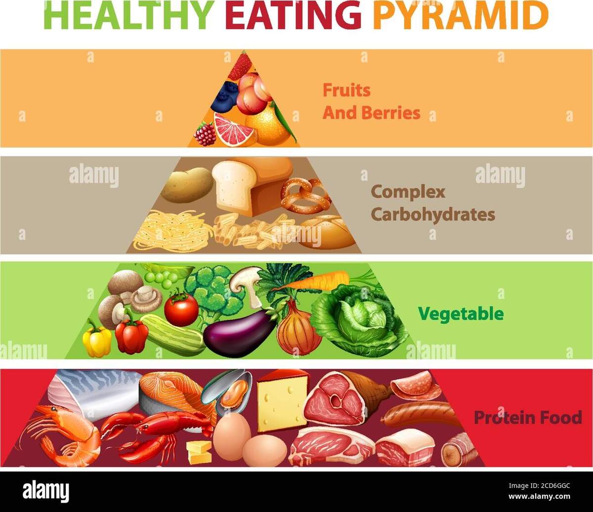 Healthy Eating Pyramid Chart Illustration Stock Vector Image Art Alamy