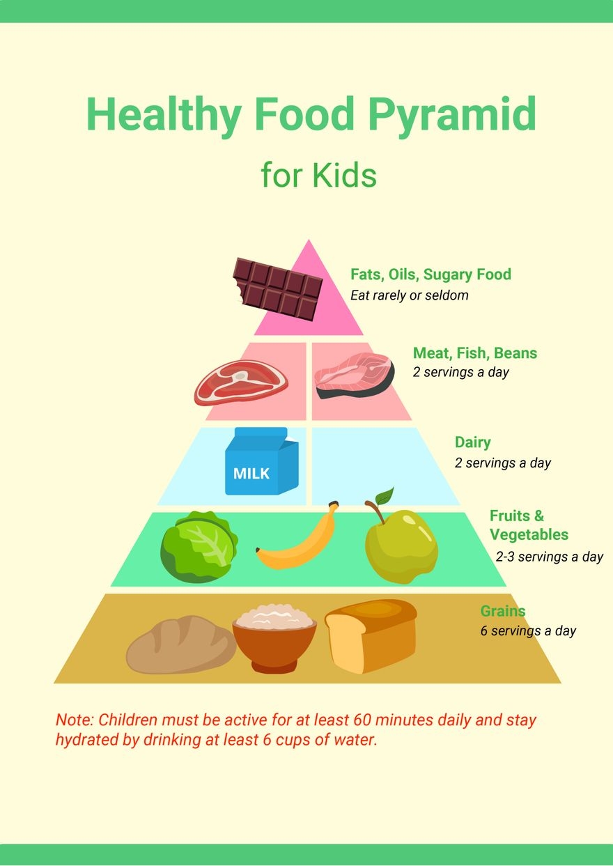 Food Pyramid Chart Cut Out Stock Images Pictures Alamy