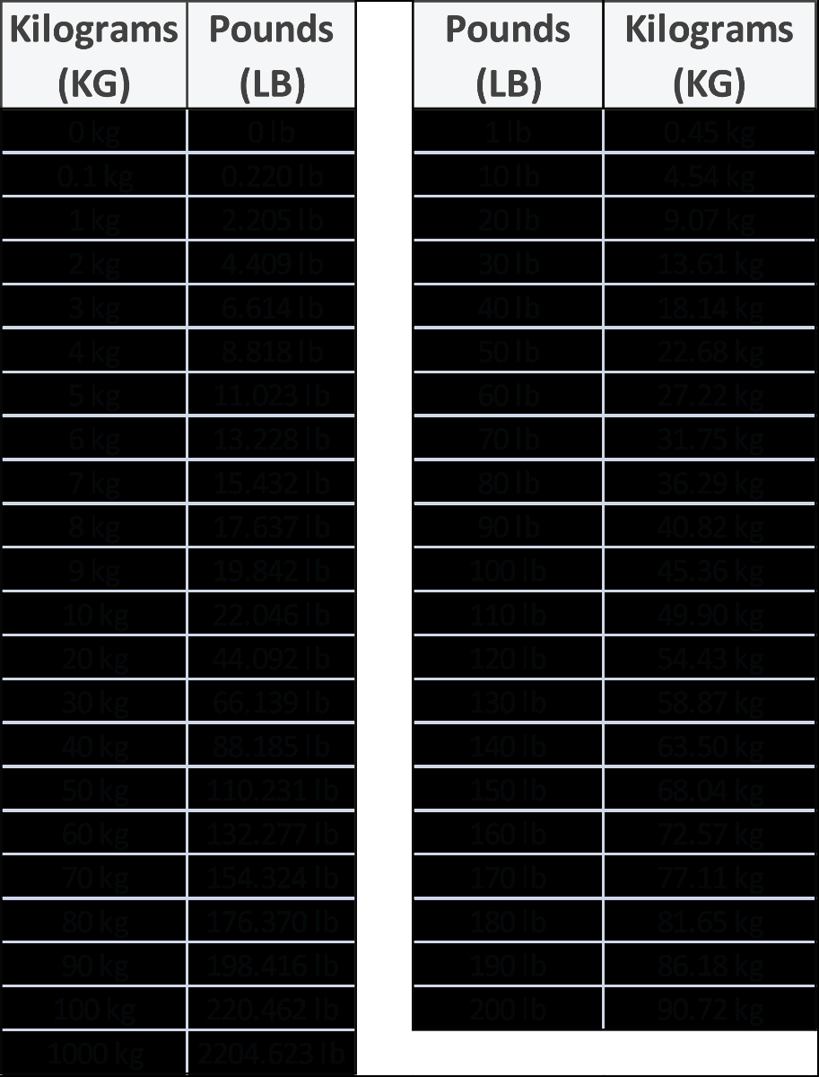 Height 53kgs In Lbs Conversion Table 59 Kgs In Stone Conversion Chart Printable 99 Kg