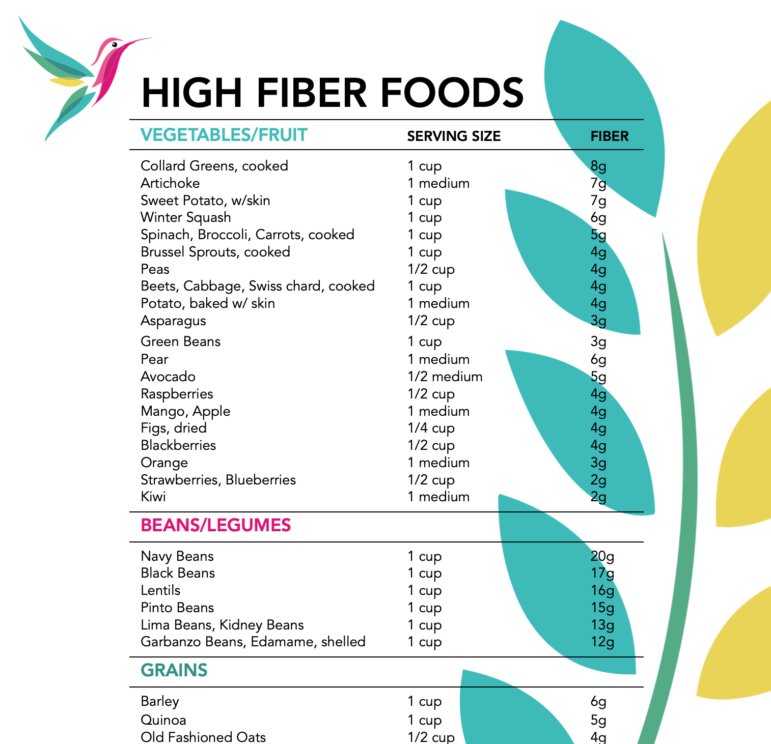 High Fiber Food Chart Nutrition Guide Printable Etsy