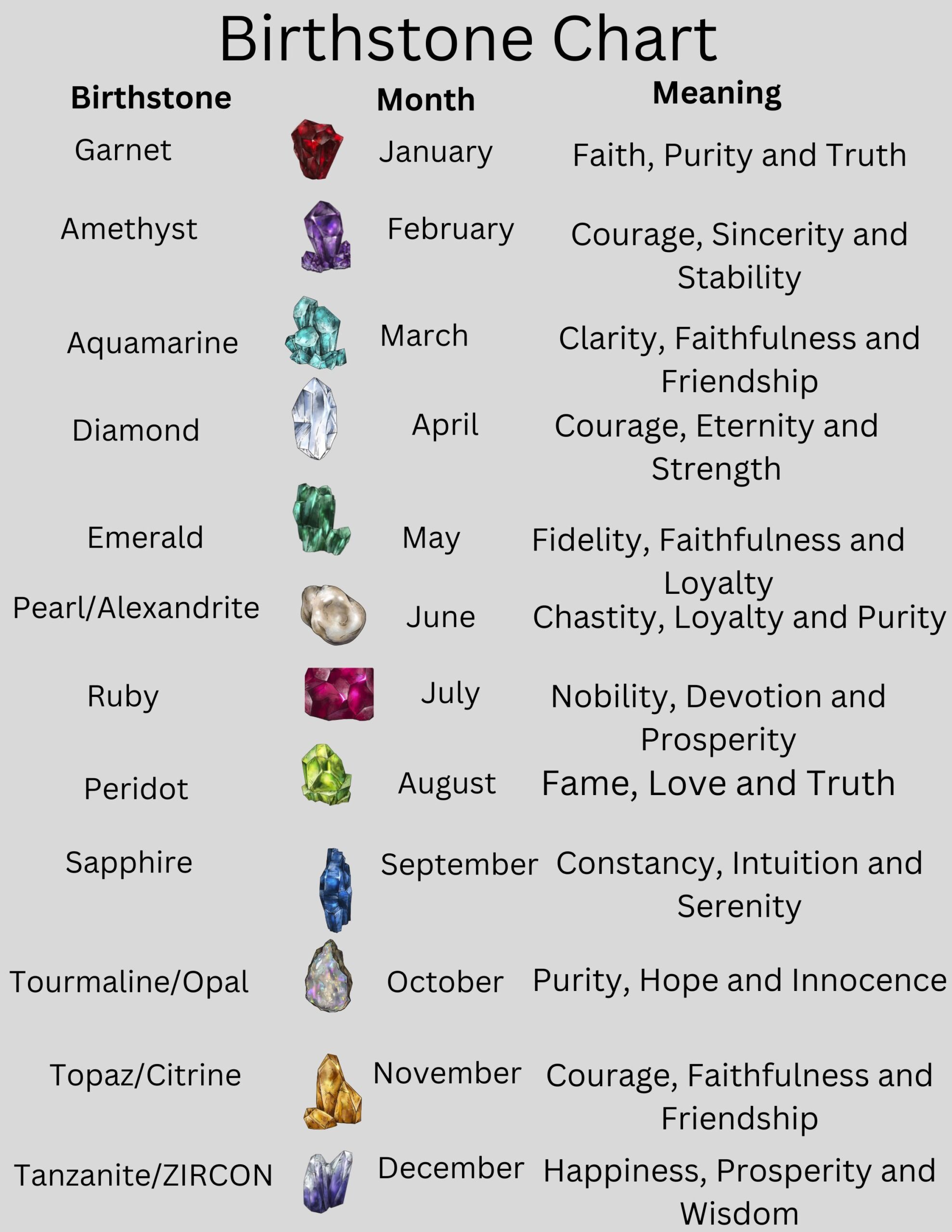 Hot Birthstones By Month Chart Store