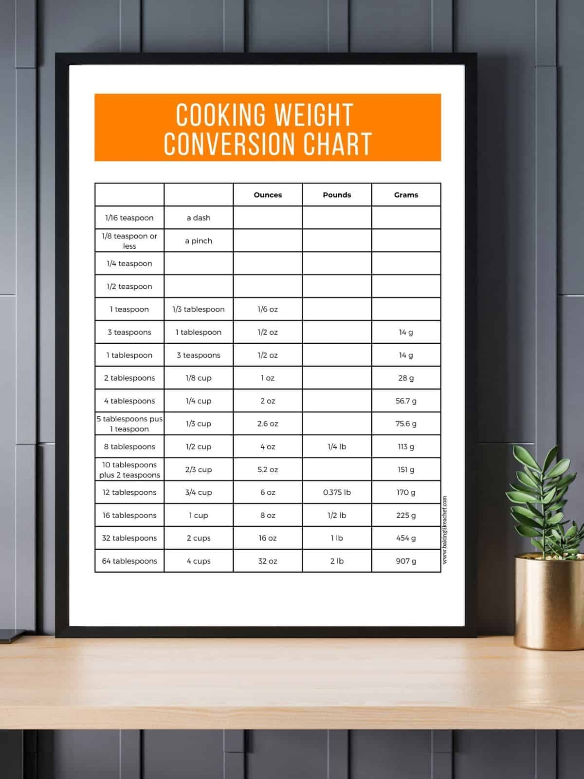 Weight Conversion Chart The Bake School