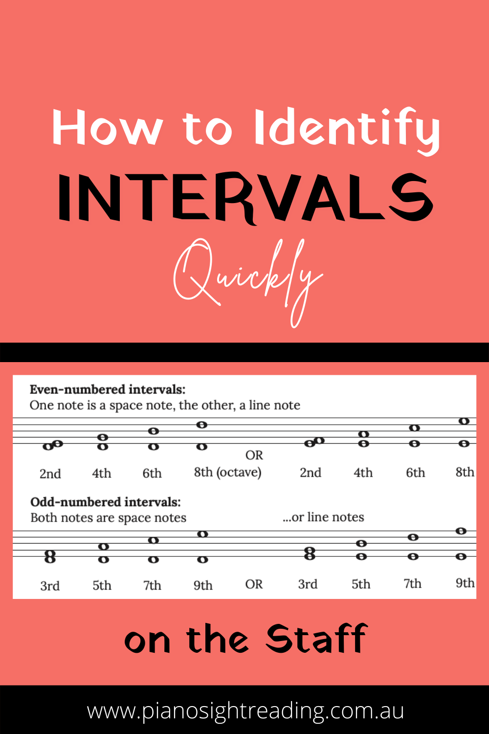 How To Identify Intervals On The Staff Quickly Piano Sight Reading