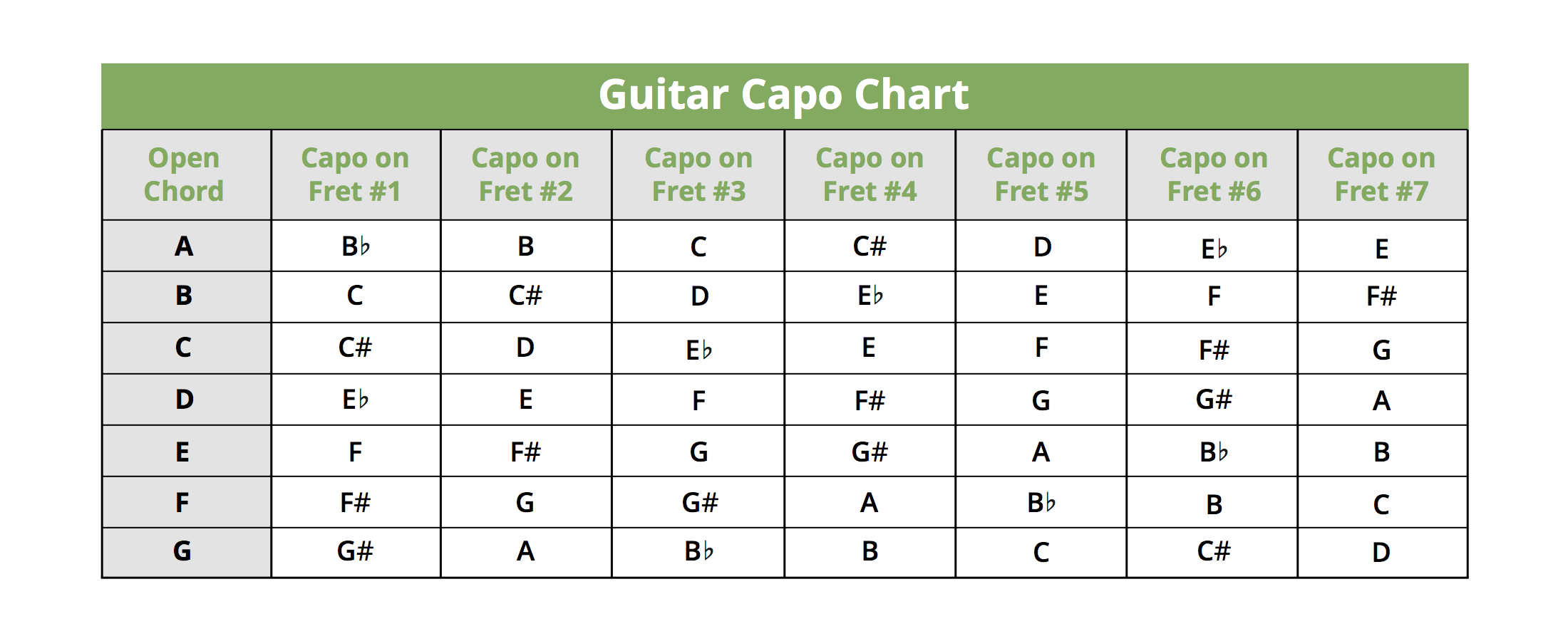Key Change Chords Chart 8 X 10 Digital Download Etsy