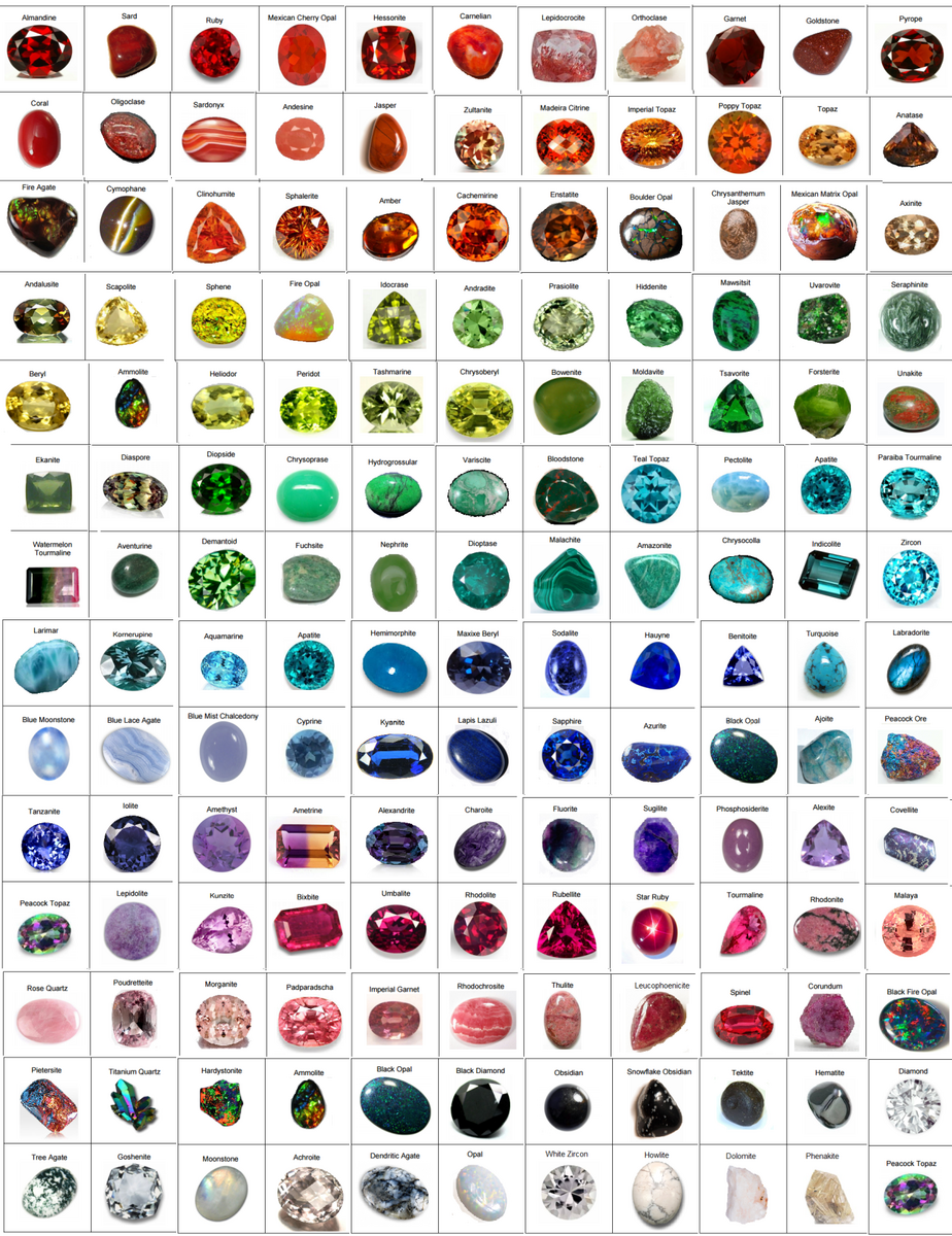 Identification Chart For 154 Gemstones mostly Cut Or Polished R coolguides