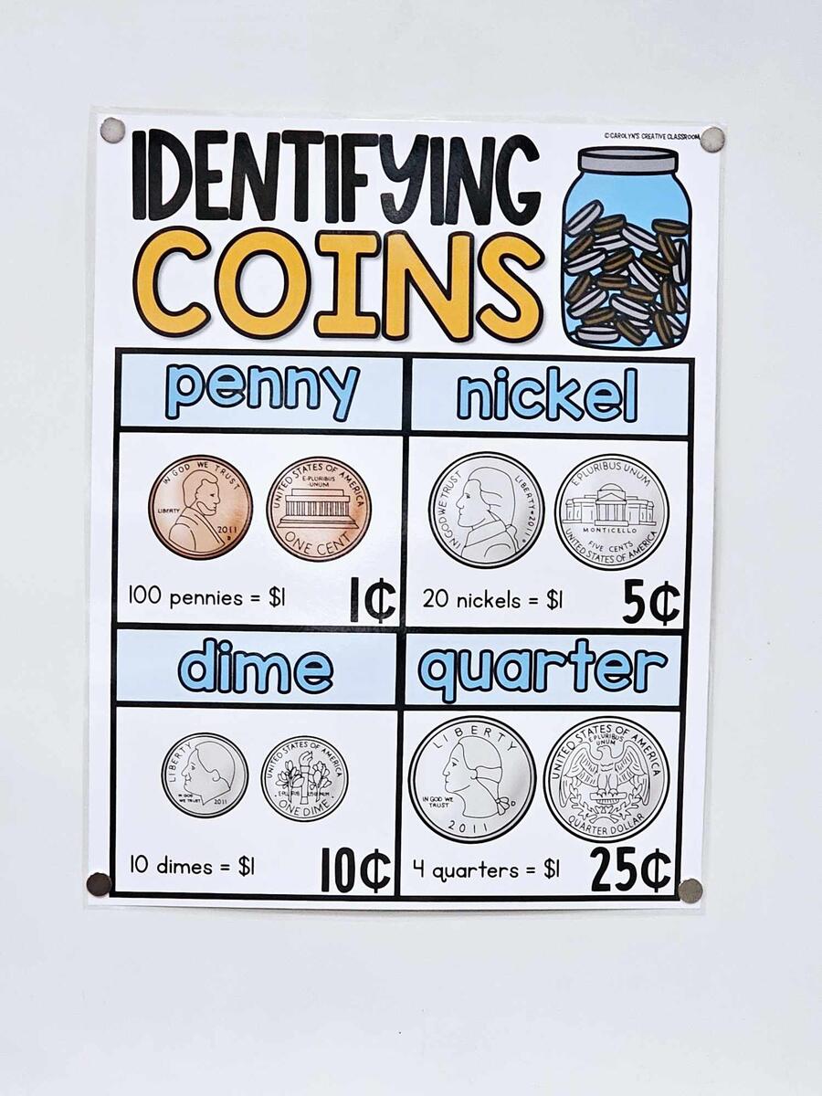 Coins Dime Nickel Penny Quarter Counting Money Elementary Anchor Charts School Posters Education Etsy Israel