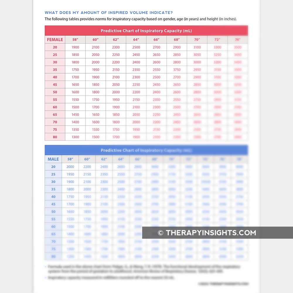 Incentive Spirometer Adult And Pediatric Printable Resources For Speech And Occupational Therapists