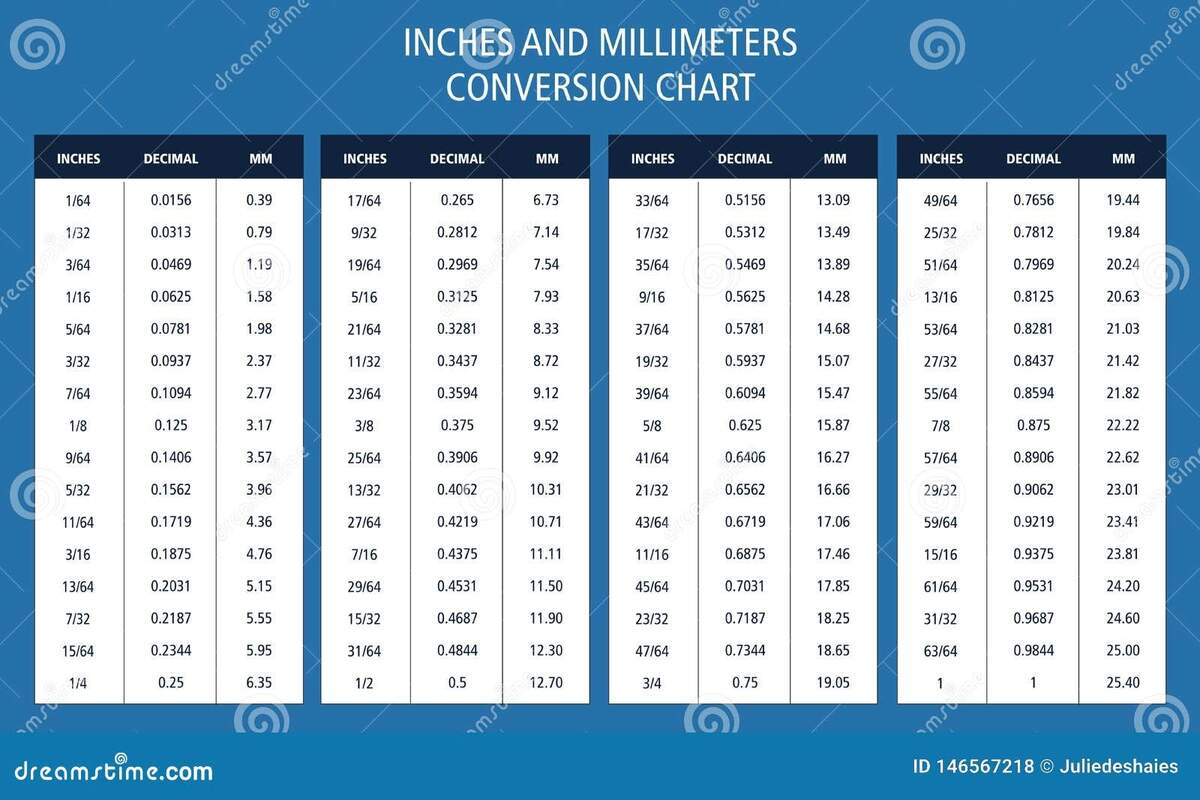 Inches And Millimeters Conversion Chart Table Stock Vector Illustration Of Math Fractional 146567218 Inch To Mm Conversion Table Conversion Table Inches Mm Inches In Metric Hot Sale