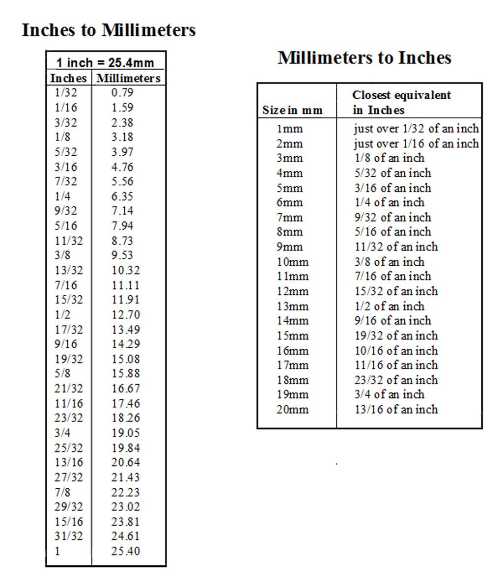 Inches Chart Inch Mm Conversion Printable Conversion Chart Mm To Inches Feet Inches In Mm New Inches And Millimeters Conversion Chart Table Stock Vector Illustration Of Math Fractional 146567218