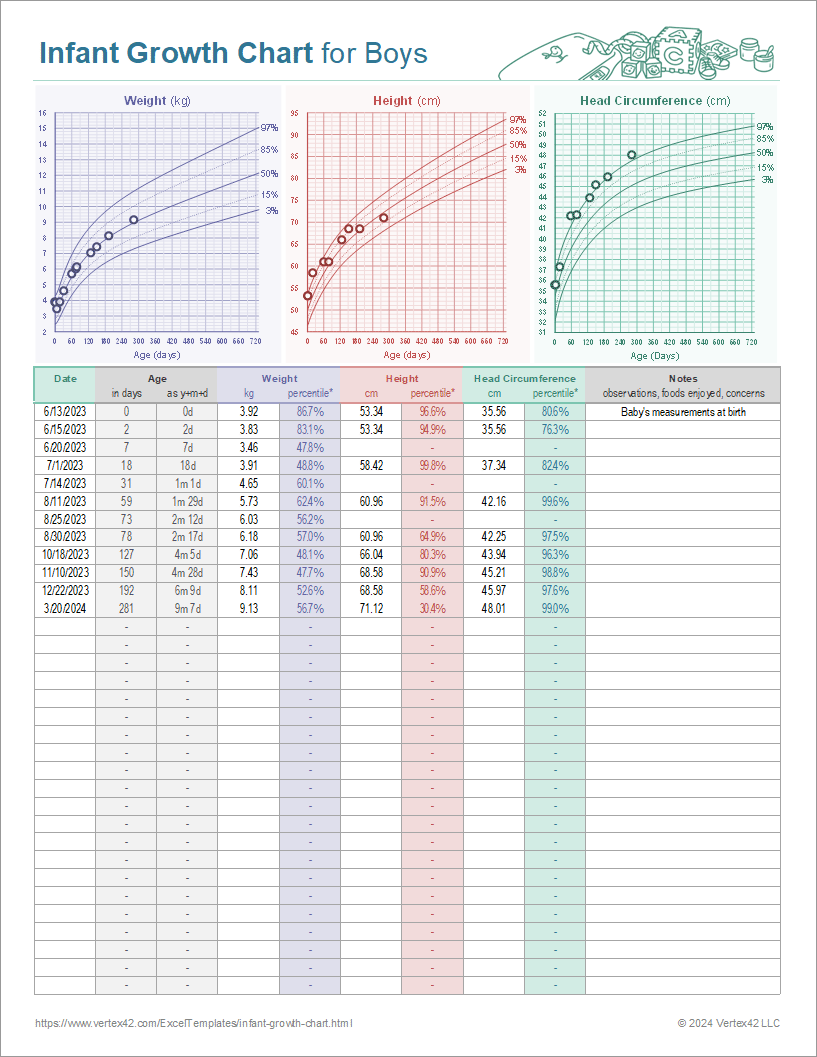 Kids Height And Weight Trackers Free Printables