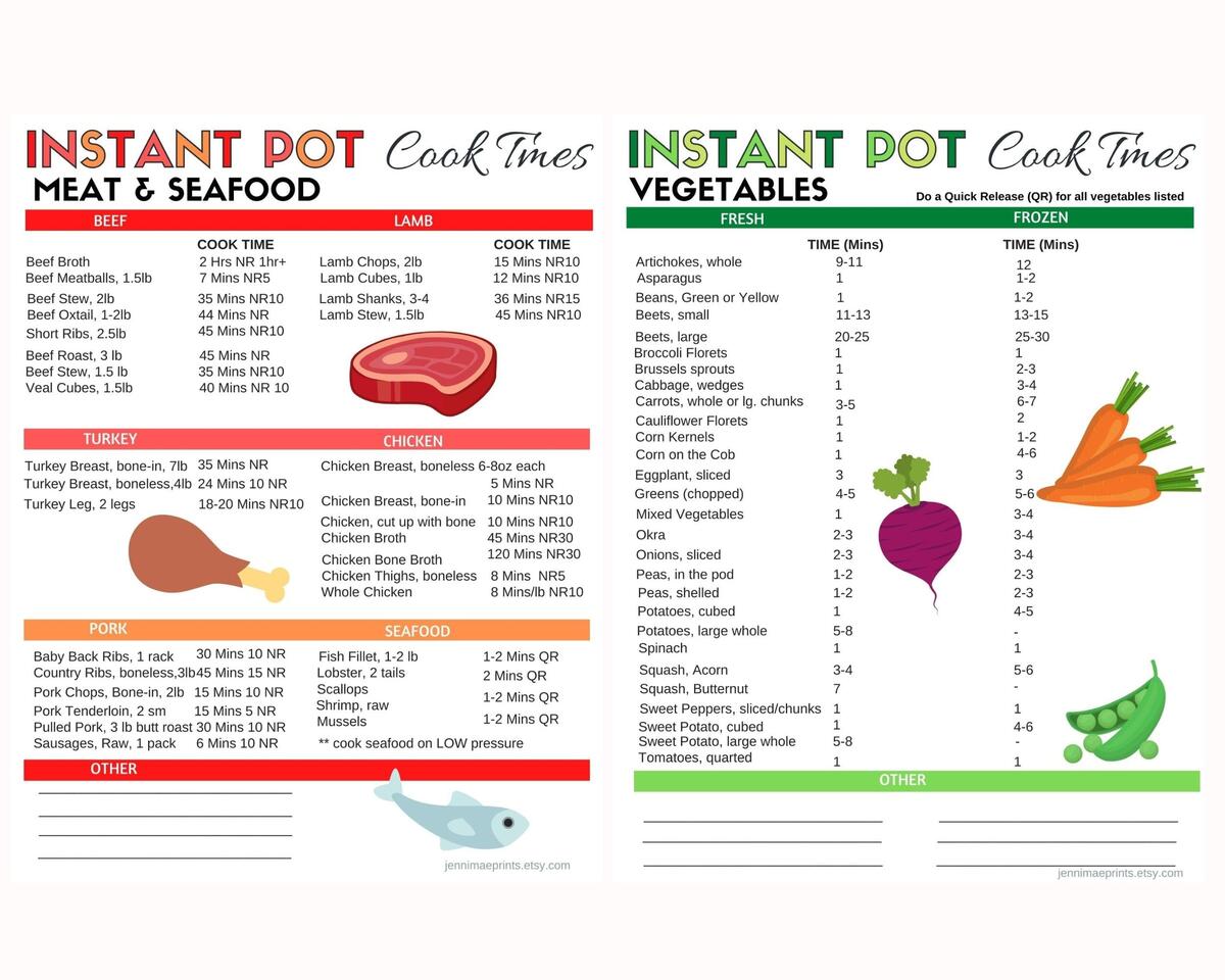 Instant Pot Charts Printable Pressure Cooker Time Chart Pdf Instant Pot Times Cook Instant Pot Charts Printable Pressure Cooker Time Chart Pdf Instant Pot Times Cook