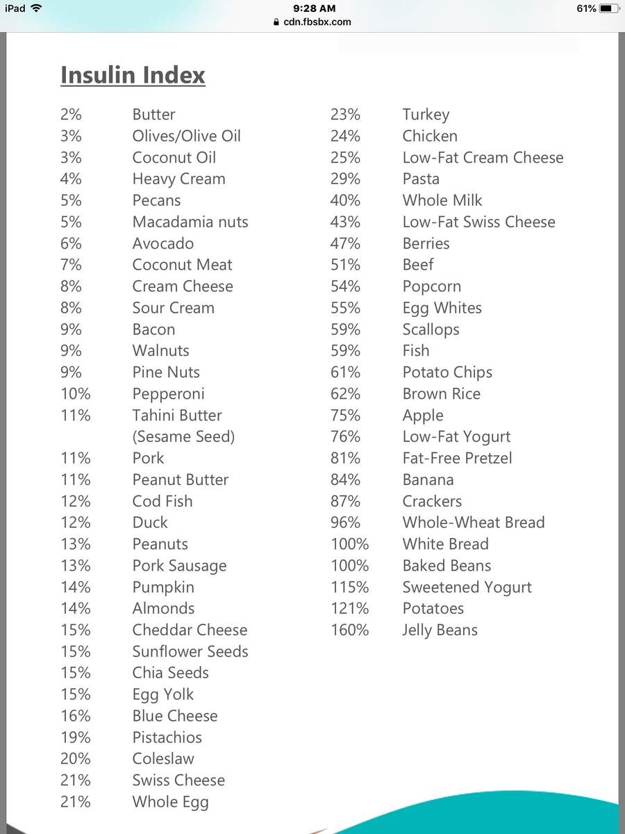 The Food Insulin Index Optimise Your Blood Glucose Control Optimising Nutrition