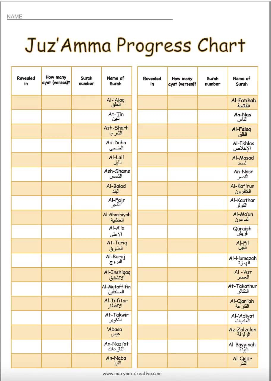 Juz Amma Progress Chart Quran Learning Printable PDF Etsy