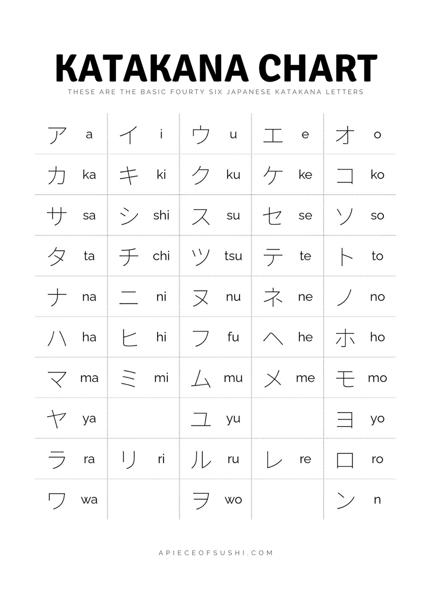 Katakana Chart Free Download Printable PDF With 3 Different Colours A PIECE OF SUSHI 10 Katakana Charts From Basic To Advanced With Free Worksheets