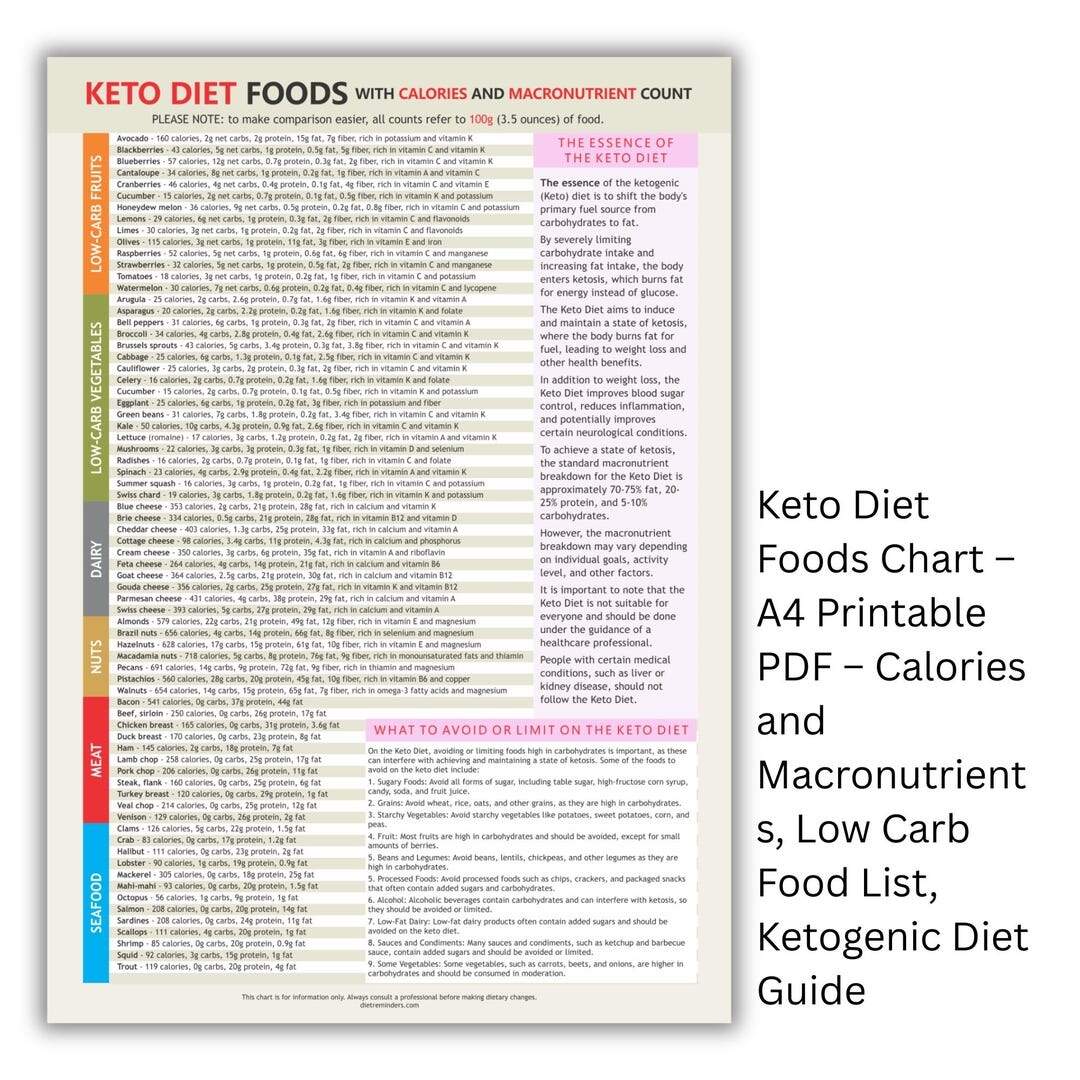 Keto Diet Food Chart A4 Printable Calorie Macro Guide PDF Download Etsy