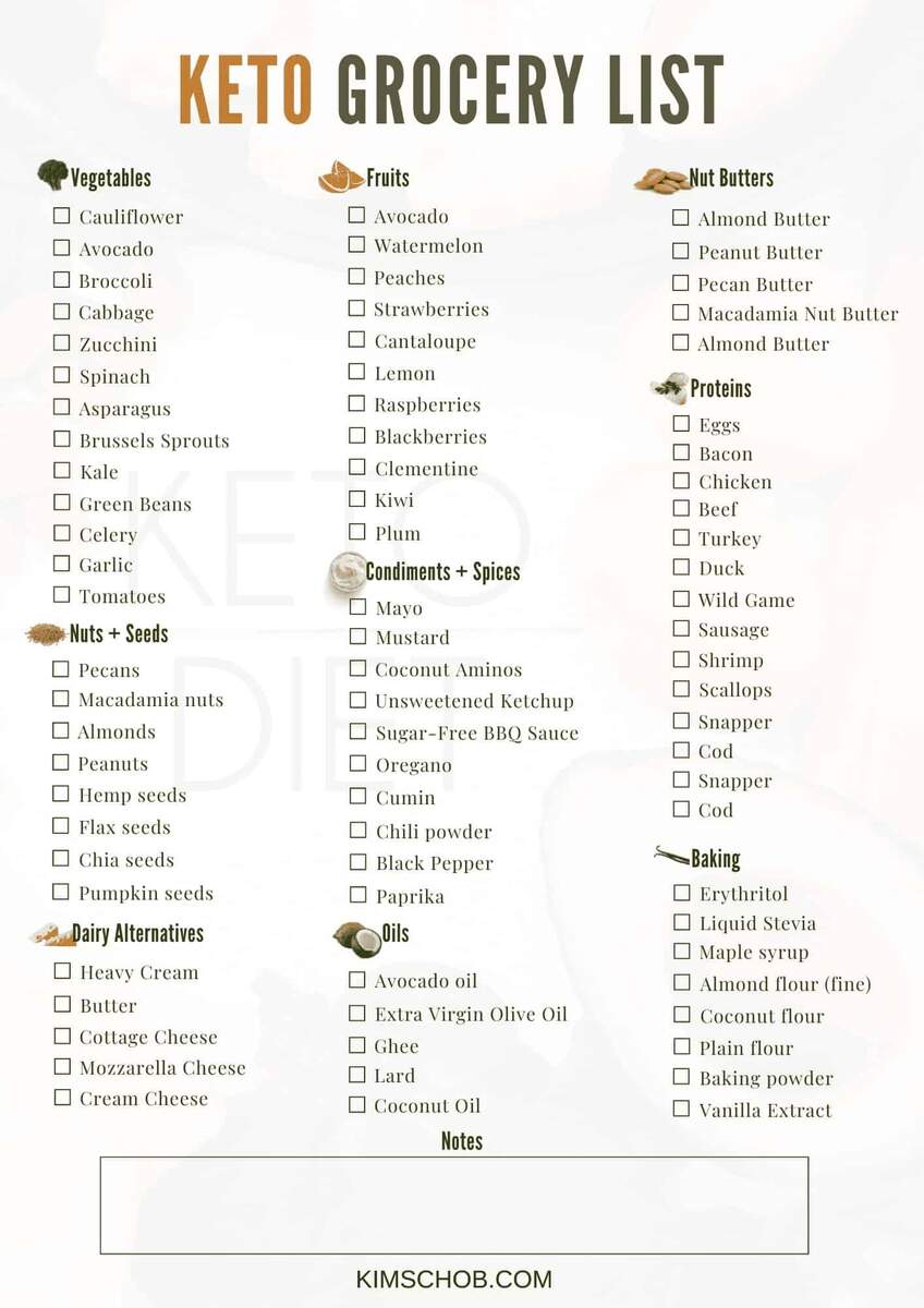 Keto Grocery List Free Printable Kim Schob