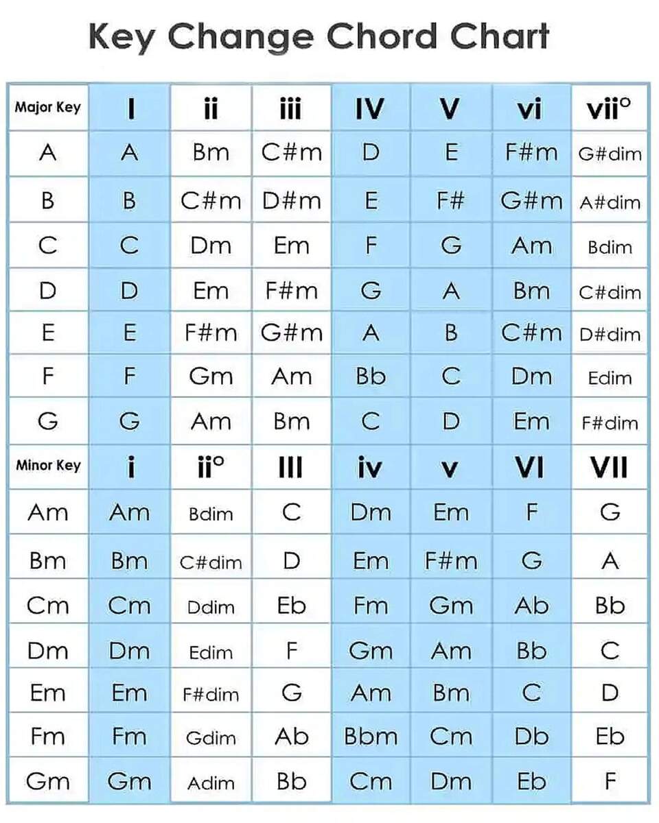 Key Change Chords Chart 8 X 10 Digital Download Etsy