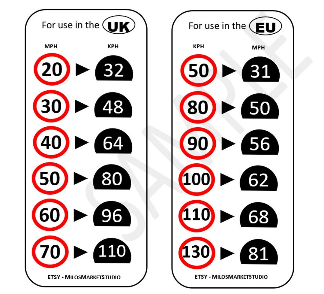 Kph Conversion Chart 40 Km To Mph Conversion Table Mph In Kph Running Pace Conversion Chart