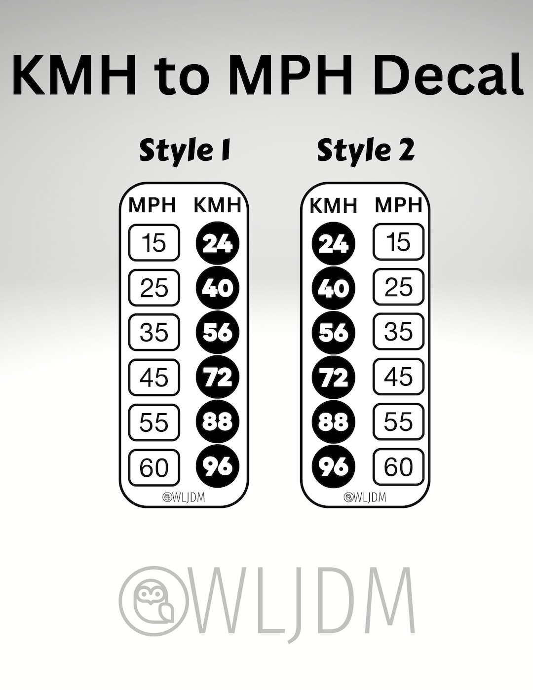 Kph Conversion Chart Kilometers Per Hr To Mph Conversion Table Km H Mph Speed Converter KMH