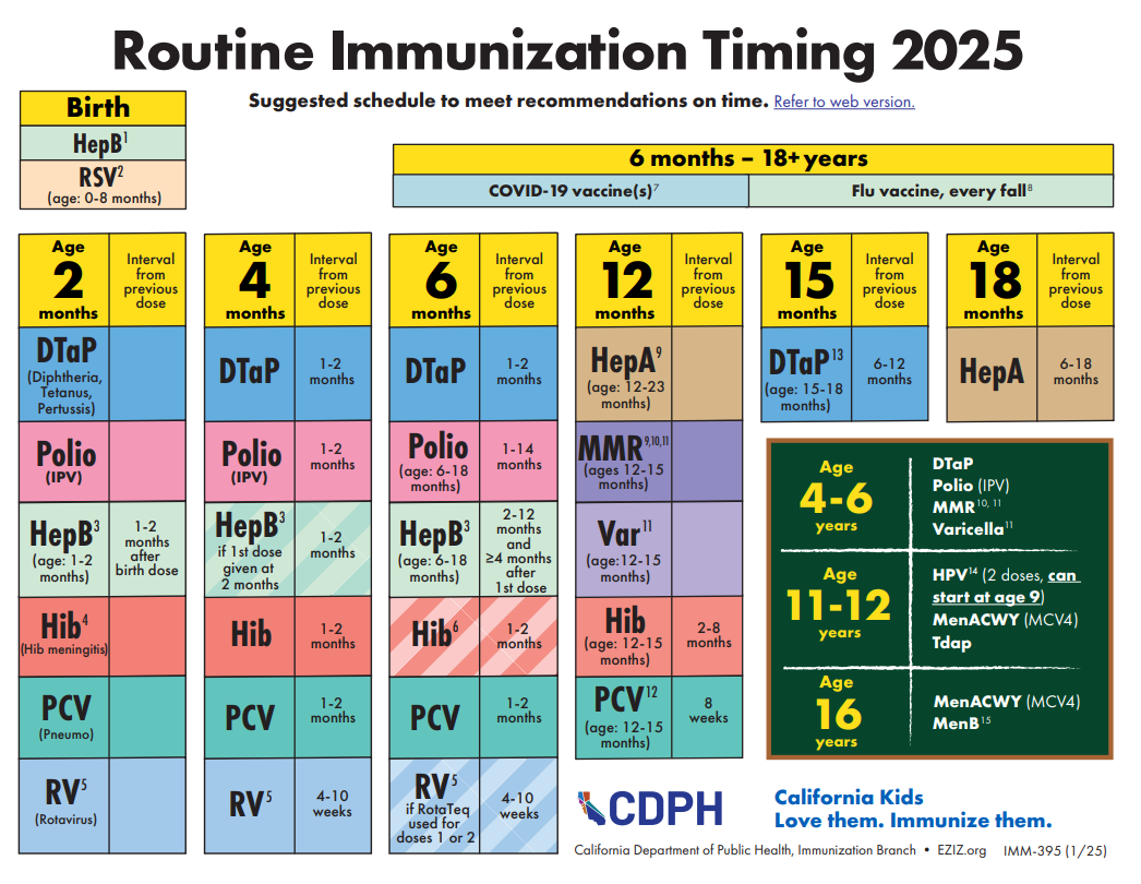LAC DPH Vaccine Preventable Disease Control Program
