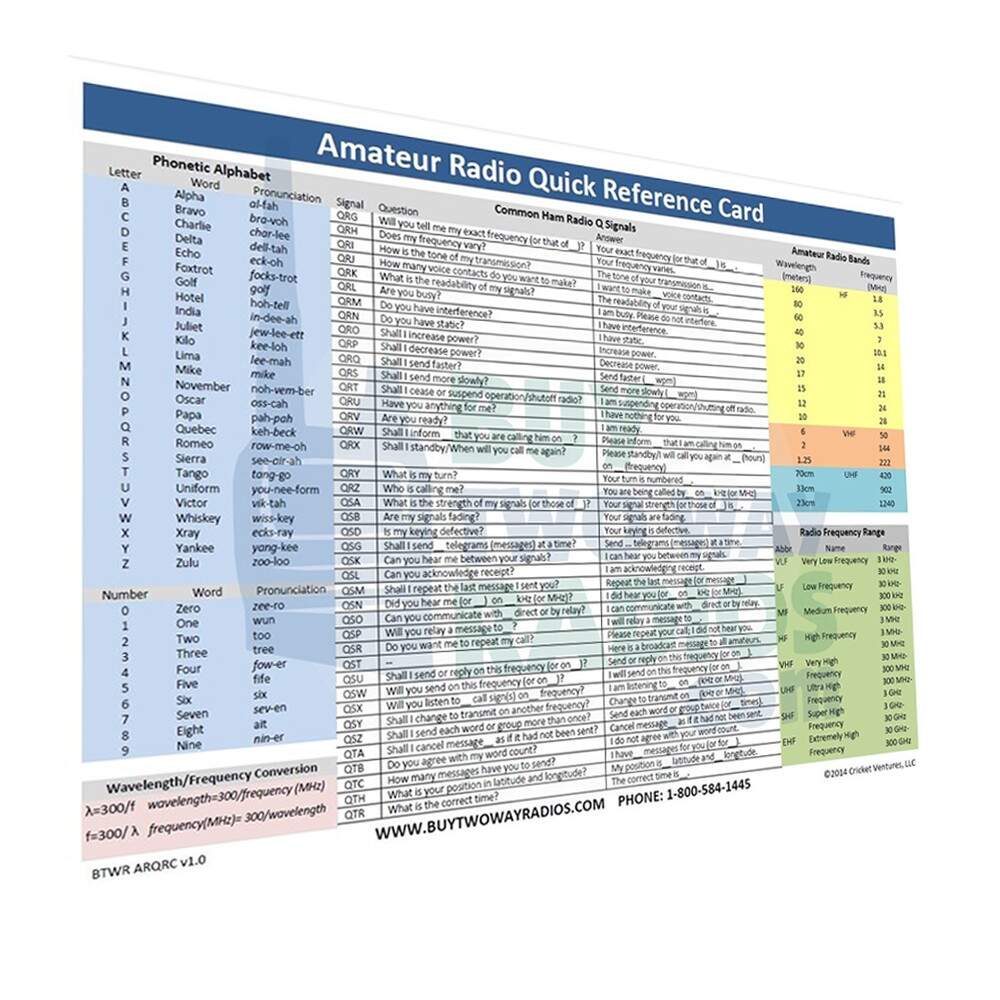 Laminated ARRL Frequency Chart US Amateur Radio Bands 5 Mil Etsy