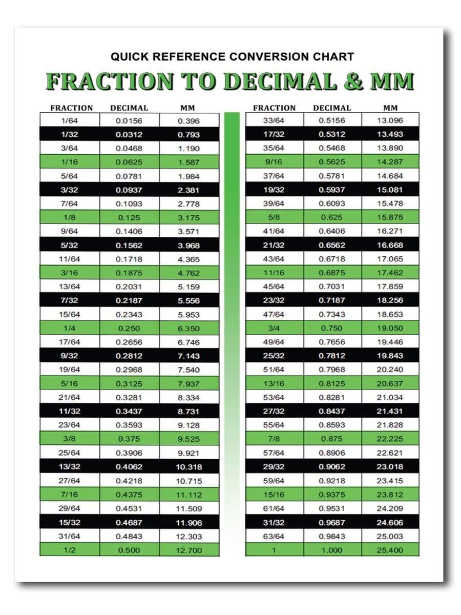 Laminated Fraction To Decimal Millimeters Quick Reference Conversion Chart EBay