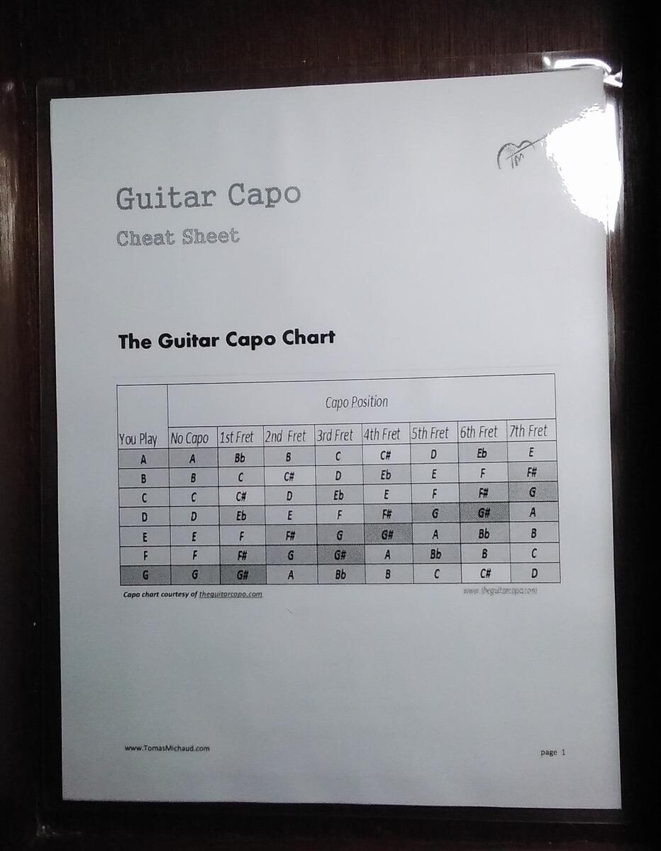 Laminated Guitar Capo Chart Tips Etsy
