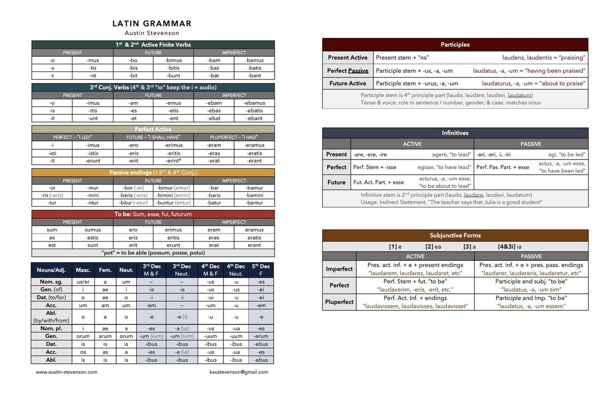 Latin Grammar Chart Austin Stevenson PhD
