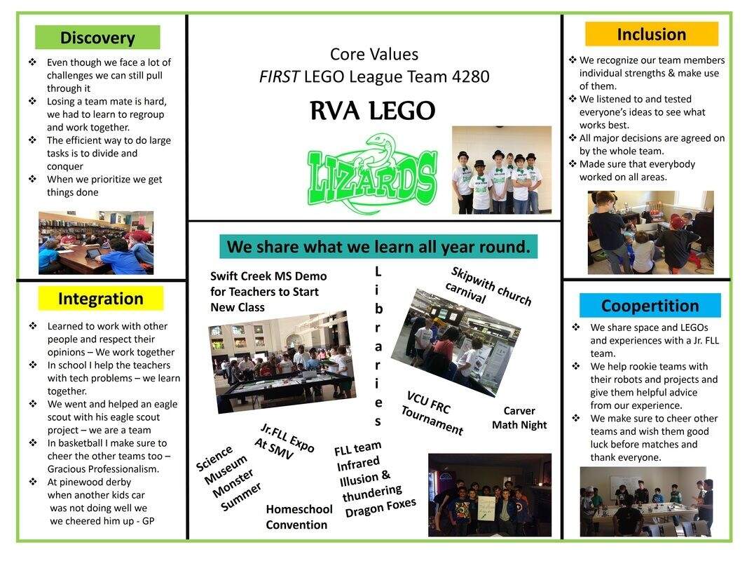 Lego Robotics Fll Core Values Presentation Fll Core Values Poster Robot Design Executive Summary First Lego