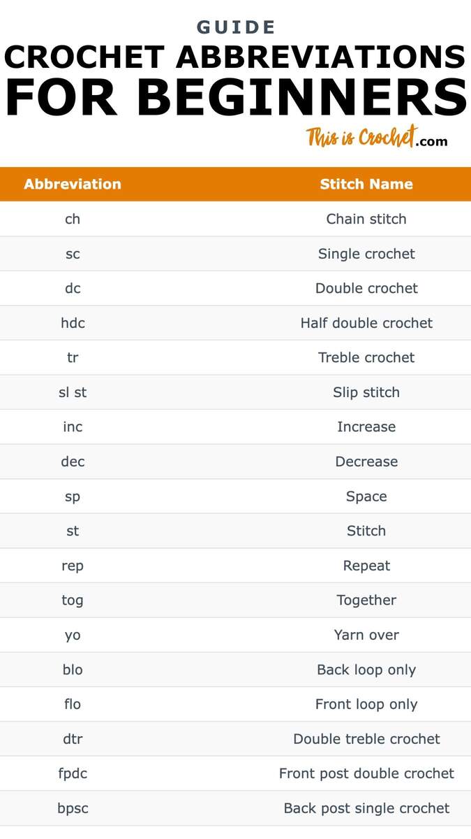 List Of Crochet Abbreviations For Beginners This Is Crochet List Of Crochet Abbreviations For Beginners This Is Crochet